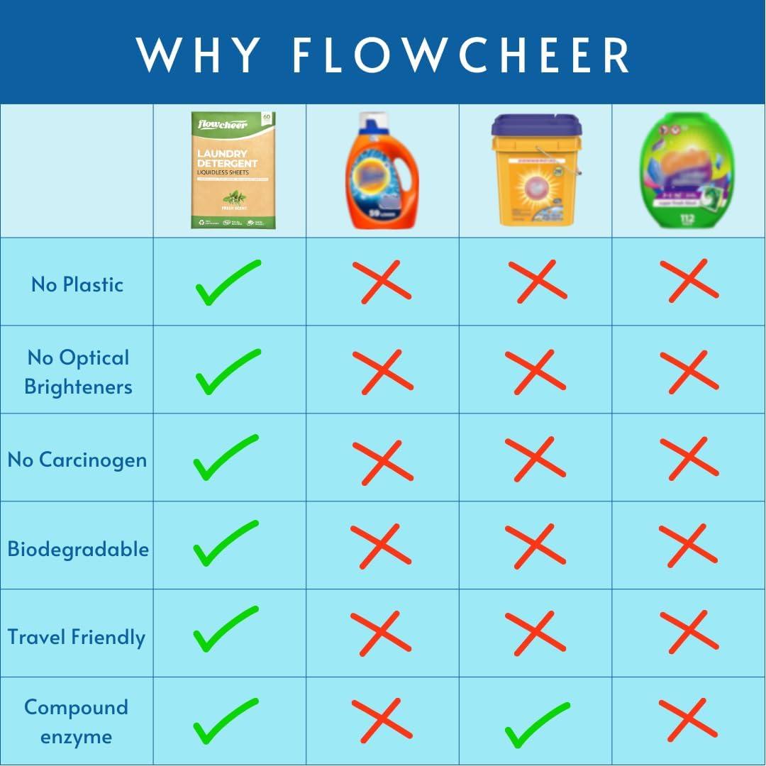 image:imageFlowCheer Laundry Detergent Sheets 10 Loads Fragrance Free PlasticFree Powerful Cleaning Liquidless Washer Sheets Travel Laundry Sheet Low WasteFresh