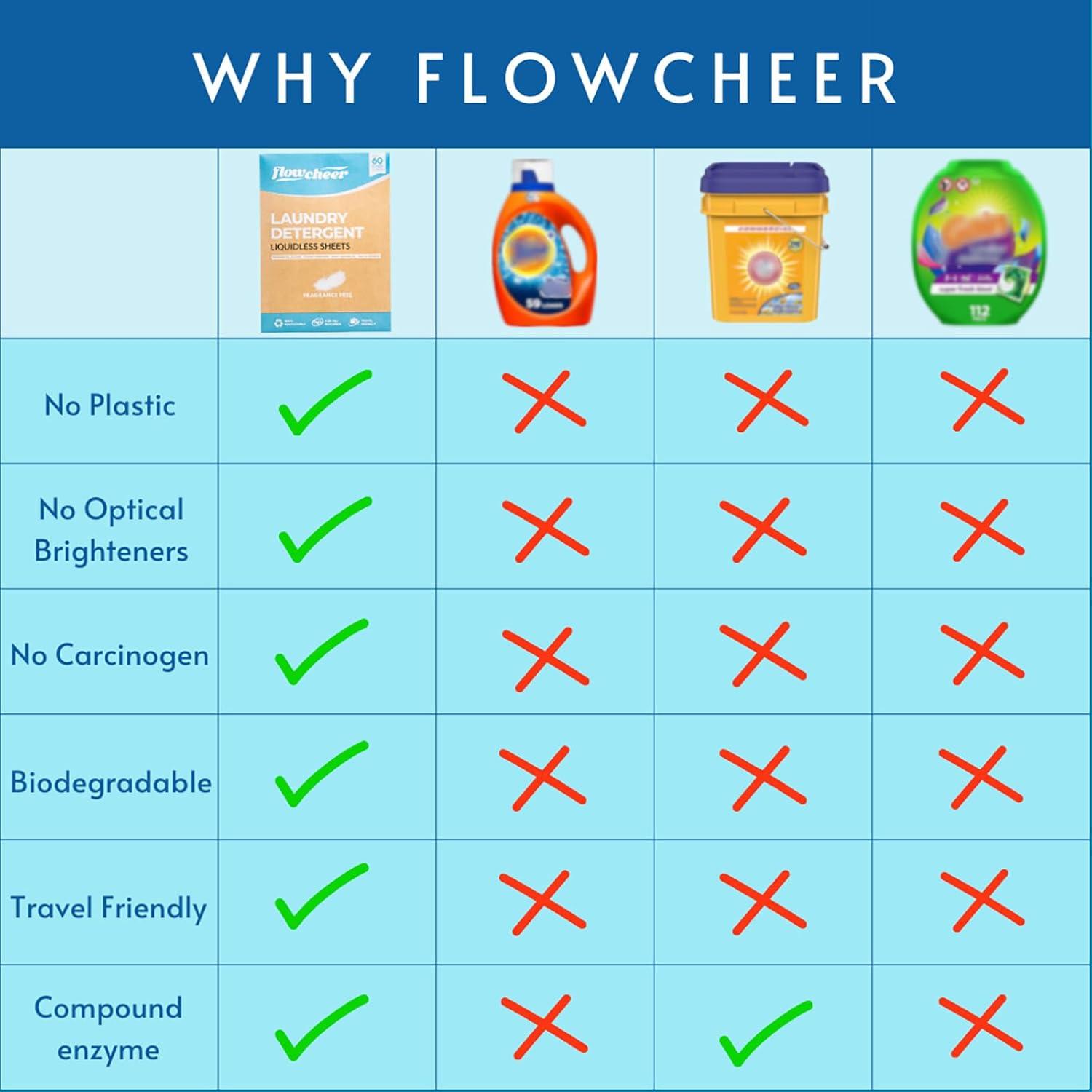image:imageFlowCheer Laundry Detergent Sheets 10 Loads Fragrance Free PlasticFree Powerful Cleaning Liquidless Washer Sheets Travel Laundry Sheet Low WasteUnscented