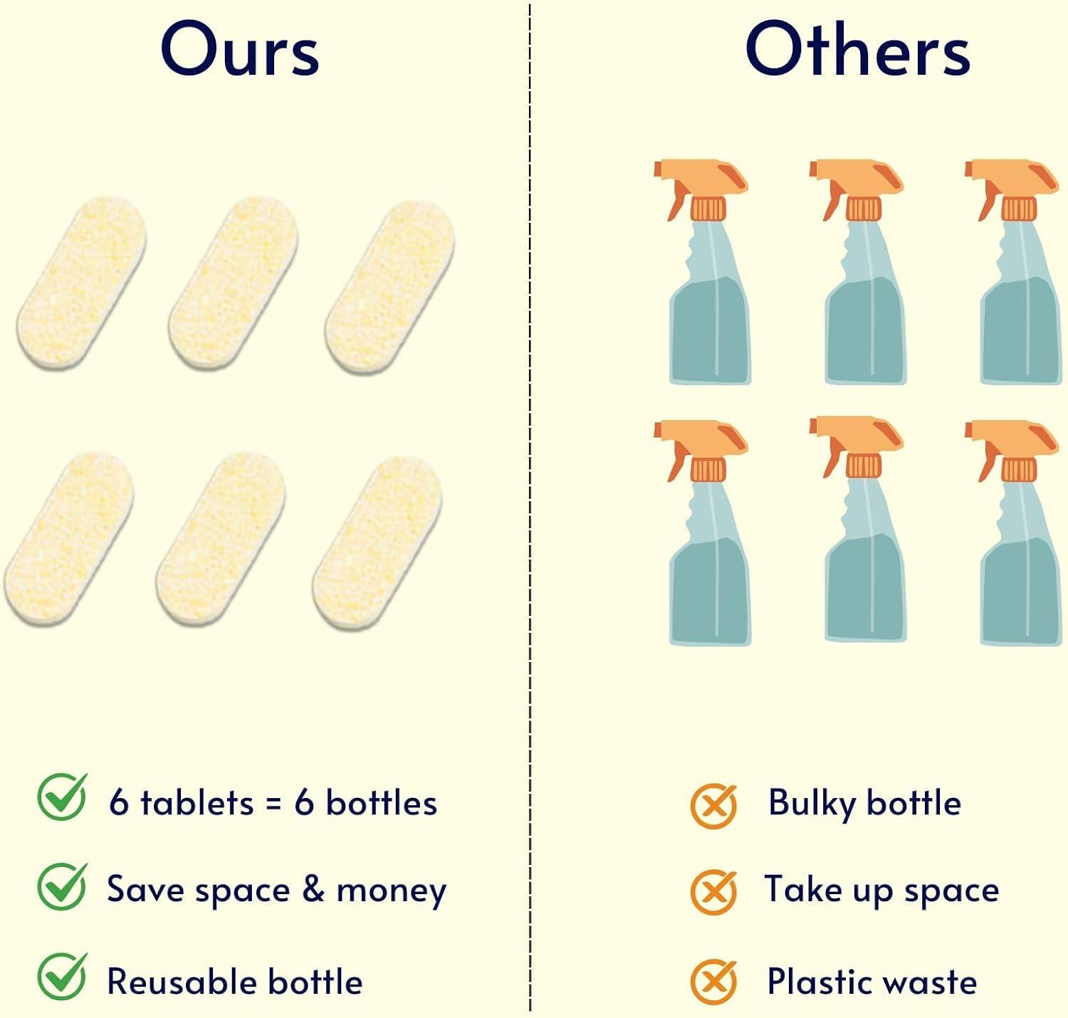 image:imageflowcheer MultiSurface Cleaner Kits2 Pack Reusable Spray Bottles amp 4 Pack All Purpose Cleaner Refills Tablet 4 x 169 Fl oz Bottles of Spray Cleaner Lemon and Lavender ScentLemonset